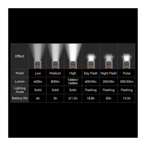 Front light Magene At1600 Magene