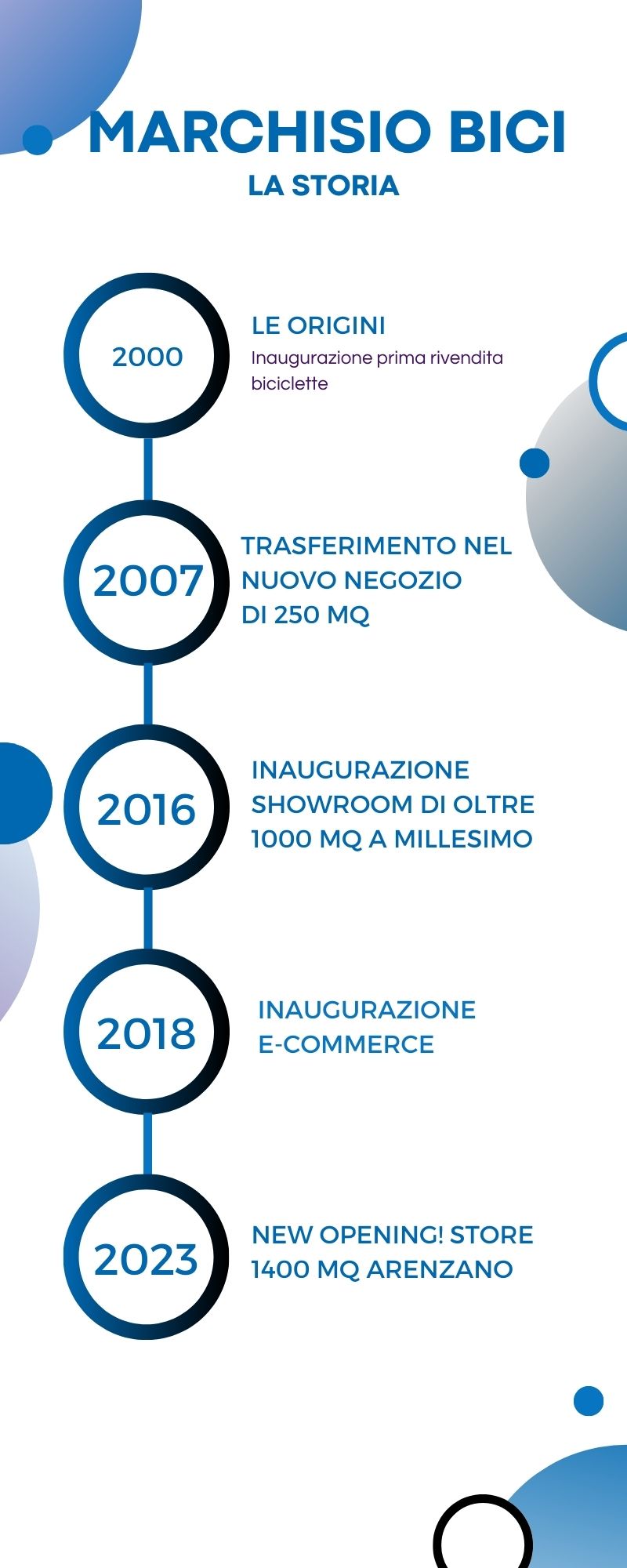 Marchisio Bici, la storia del negozio